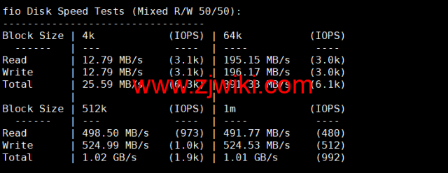 DMIT：圣何塞VPS，as4837线路，.9/月起，解锁美区tiktok，简单测评，告诉你机器配置，线路怎么样