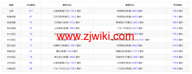 DMIT：圣何塞VPS，as4837线路，.9/月起，解锁美区tiktok，简单测评，告诉你机器配置，线路怎么样