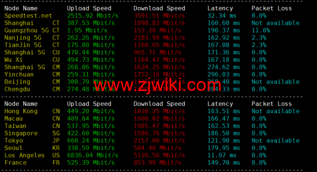 wiredblade：美国凤凰城机房vps，/月起，免费支持windows，原生ip，解锁美区tiktok，简单测评