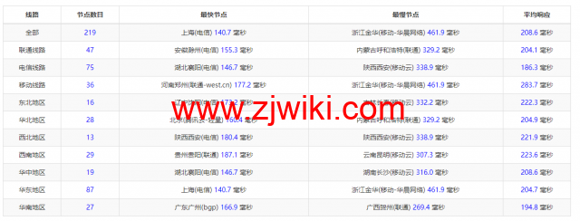 wiredblade：美国凤凰城机房vps，/月起，免费支持windows，原生ip，解锁美区tiktok，简单测评