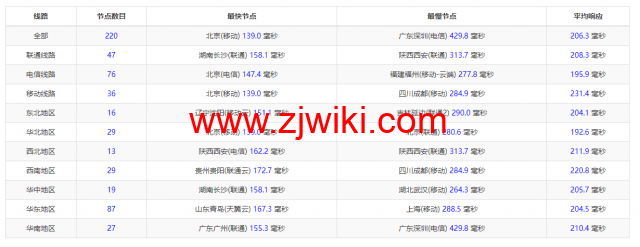 JustHost：德国vps，200Mbps带宽不限流量，原生ip，解锁tiktok/Netflix等，简单测评