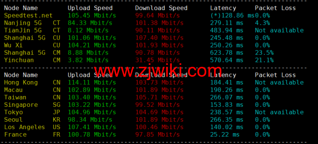 lightnode：英国伦敦机房VPS，1核/2G内存/50G硬盘/1000GB流量，月付.71起，配置/流媒体解锁/线路等简单测评