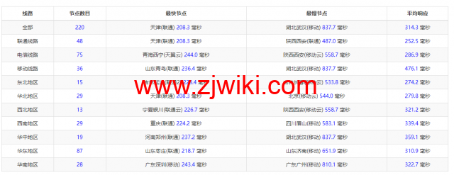 lightnode：英国伦敦机房VPS，1核/2G内存/50G硬盘/1000GB流量，月付.71起，配置/流媒体解锁/线路等简单测评