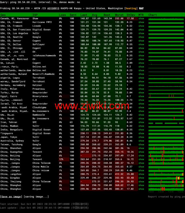 lightnode：英国伦敦机房VPS，1核/2G内存/50G硬盘/1000GB流量，月付.71起，配置/流媒体解锁/线路等简单测评