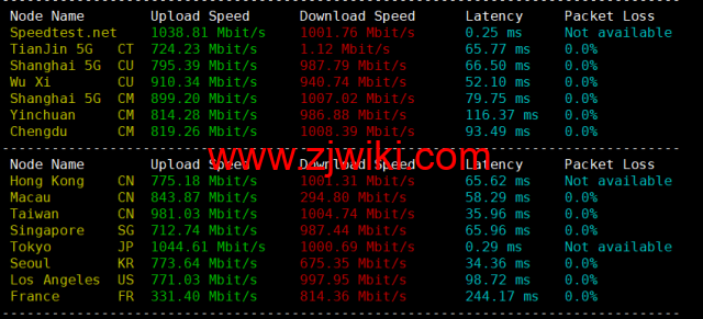 DMIT：日本PVM.TYO.Lite vps，月付.9，三网移动CMI线路，原生IP，解锁tiktok、Netflix、Disney+等流媒体，简单测评