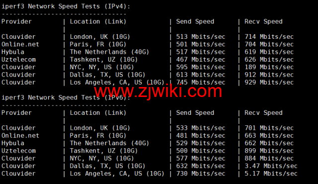 DMIT：日本PVM.TYO.Lite vps，月付.9，三网移动CMI线路，原生IP，解锁tiktok、Netflix、Disney+等流媒体，简单测评