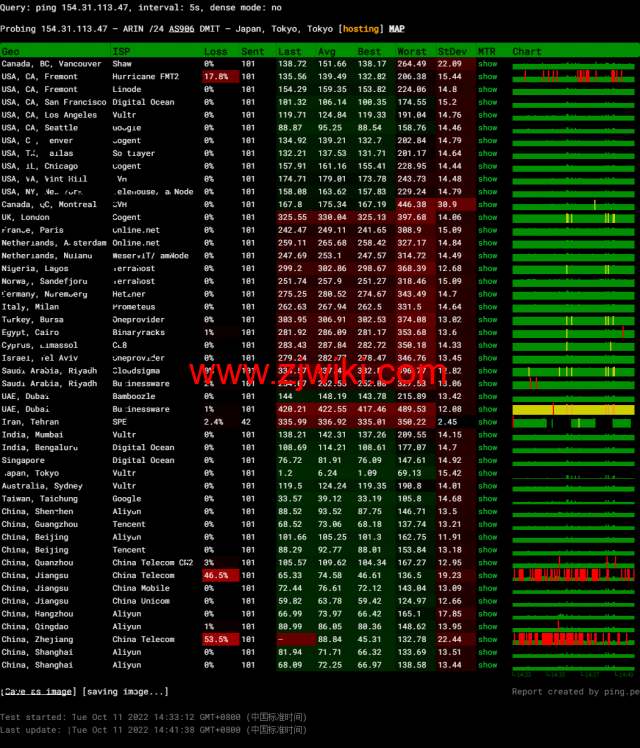 DMIT：日本PVM.TYO.Lite vps，月付.9，三网移动CMI线路，原生IP，解锁tiktok、Netflix、Disney+等流媒体，简单测评