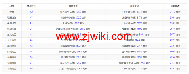 iON Cloud：美国夏威夷檀香山VPS，1核/2G内存/50G SSD硬盘/2T流量/1Gbps带宽，/月起，简单测评分享，原生ip，解锁tiktok、netflix