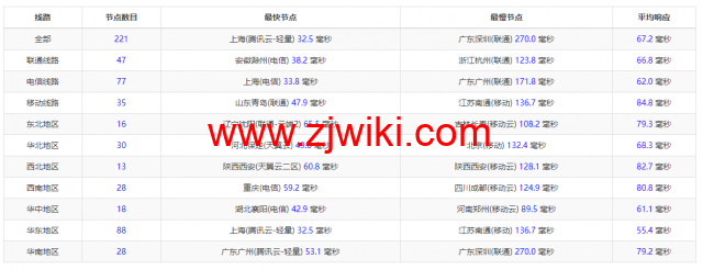 恒创科技：日本云服务器，32元/月起，简单测评