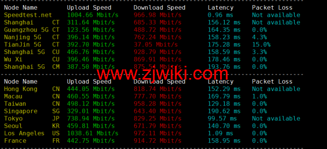 #2022年10月#iON Cloud：美国洛杉矶机房vps，1核/2G内存/40GB SSD/1TB流量/1Gbps带宽，/年，原生ip，解锁美区tiktok等，简单测评