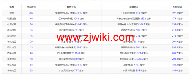 VPS Malaysia：马来西亚VPS，三网直连，1核/1G内存/25G SSD/2TB流量/100Mbps带宽，/月起，原生ip，解锁netflix、tiktok，简单测评