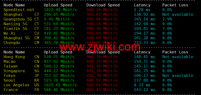 BuyVM：拉斯维加斯机房，AMD Ryzen和NVME存储高性能VPS，1Gbps不限流量，.50/月起，原生ip解锁美区tiktok，简单测评