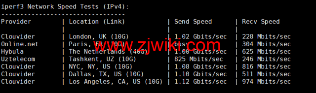 BuyVM：拉斯维加斯机房，AMD Ryzen和NVME存储高性能VPS，1Gbps不限流量，.50/月起，原生ip解锁美区tiktok，简单测评