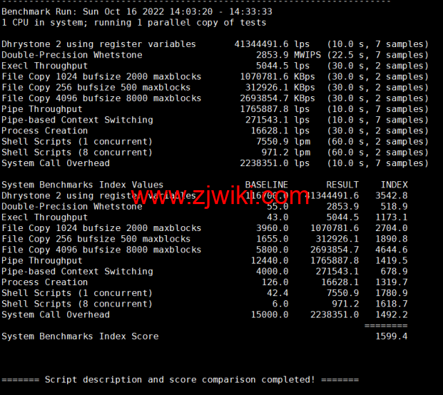 BuyVM：拉斯维加斯机房，AMD Ryzen和NVME存储高性能VPS，1Gbps不限流量，.50/月起，原生ip解锁美区tiktok，简单测评