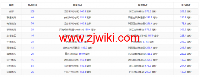BuyVM：拉斯维加斯机房，AMD Ryzen和NVME存储高性能VPS，1Gbps不限流量，.50/月起，原生ip解锁美区tiktok，简单测评