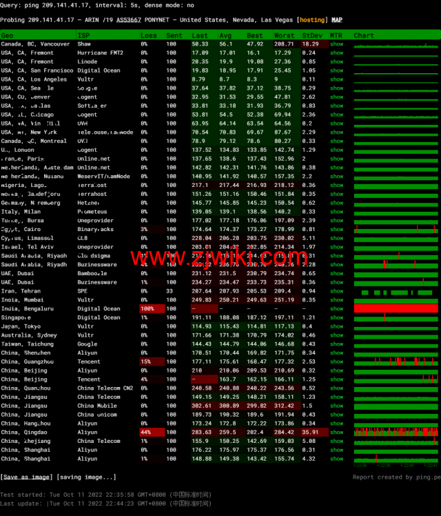 BuyVM：拉斯维加斯机房，AMD Ryzen和NVME存储高性能VPS，1Gbps不限流量，.50/月起，原生ip解锁美区tiktok，简单测评