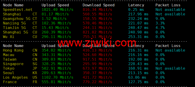 BuyVM：迈阿密机房，AMD Ryzen和NVME存储高性能VPS，1Gbps不限流量，.50/月起，原生ip解锁美区tiktok，简单测评