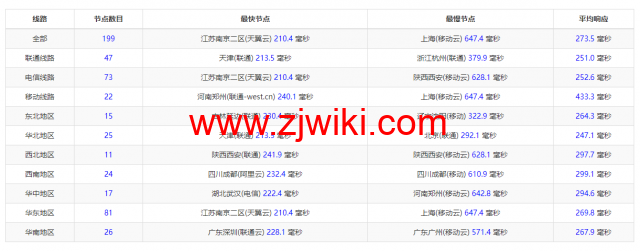 BuyVM：迈阿密机房，AMD Ryzen和NVME存储高性能VPS，1Gbps不限流量，.50/月起，原生ip解锁美区tiktok，简单测评