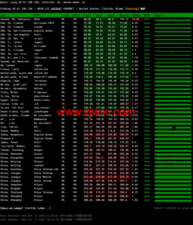 BuyVM：迈阿密机房，AMD Ryzen和NVME存储高性能VPS，1Gbps不限流量，.50/月起，原生ip解锁美区tiktok，简单测评