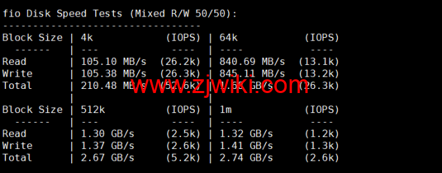 BuyVM：纽约机房，AMD Ryzen和NVME存储高性能VPS，1Gbps不限流量，.50/月起，原生ip解锁美区tiktok，简单测评