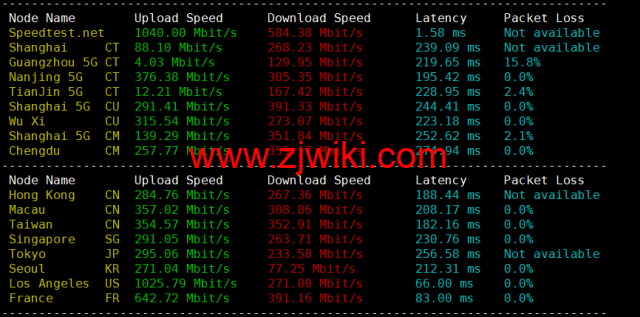 BuyVM：纽约机房，AMD Ryzen和NVME存储高性能VPS，1Gbps不限流量，.50/月起，原生ip解锁美区tiktok，简单测评