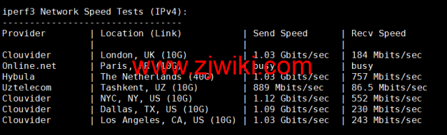 BuyVM：纽约机房，AMD Ryzen和NVME存储高性能VPS，1Gbps不限流量，.50/月起，原生ip解锁美区tiktok，简单测评