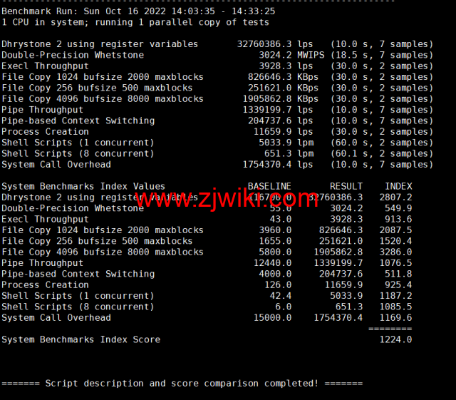 BuyVM：纽约机房，AMD Ryzen和NVME存储高性能VPS，1Gbps不限流量，.50/月起，原生ip解锁美区tiktok，简单测评