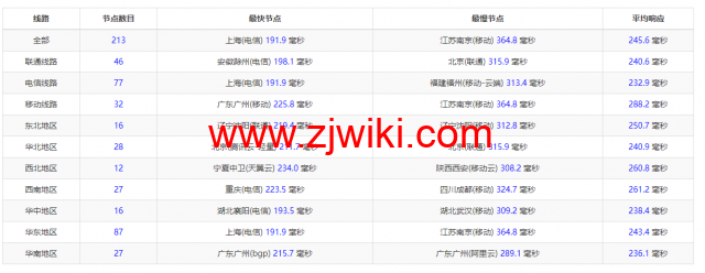 BuyVM：纽约机房，AMD Ryzen和NVME存储高性能VPS，1Gbps不限流量，.50/月起，原生ip解锁美区tiktok，简单测评