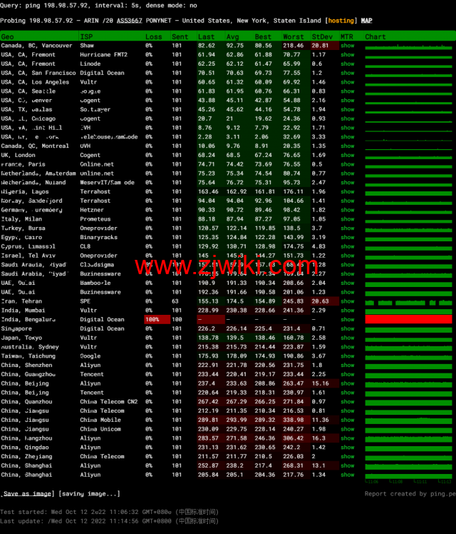 BuyVM：纽约机房，AMD Ryzen和NVME存储高性能VPS，1Gbps不限流量，.50/月起，原生ip解锁美区tiktok，简单测评