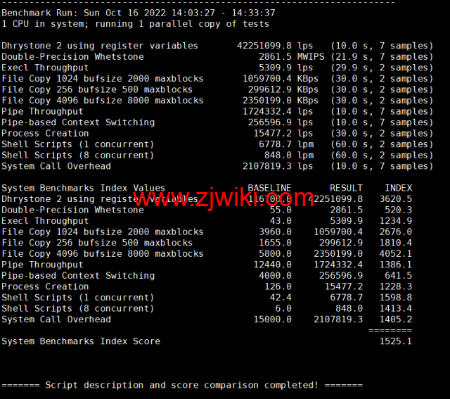 BuyVM：卢森堡机房，AMD Ryzen和NVME存储高性能VPS，1Gbps不限流量，.50/月起，原生ip解锁美区tiktok，简单测评
