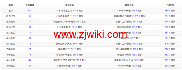 BuyVM：卢森堡机房，AMD Ryzen和NVME存储高性能VPS，1Gbps不限流量，.50/月起，原生ip解锁美区tiktok，简单测评