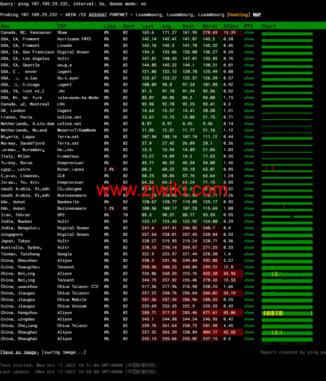 BuyVM：卢森堡机房，AMD Ryzen和NVME存储高性能VPS，1Gbps不限流量，.50/月起，原生ip解锁美区tiktok，简单测评