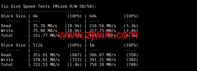 #2022年10月#iON Cloud：美国达拉斯机房vps，1核/2G内存/50GB SSD/2TB流量/1Gbps带宽，/月，原生ip，解锁美区tiktok等，简单测评