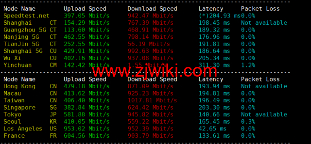 #2022年10月#iON Cloud：美国达拉斯机房vps，1核/2G内存/50GB SSD/2TB流量/1Gbps带宽，/月，原生ip，解锁美区tiktok等，简单测评
