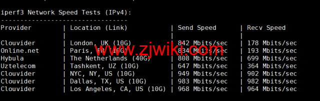 #2022年10月#iON Cloud：美国达拉斯机房vps，1核/2G内存/50GB SSD/2TB流量/1Gbps带宽，/月，原生ip，解锁美区tiktok等，简单测评