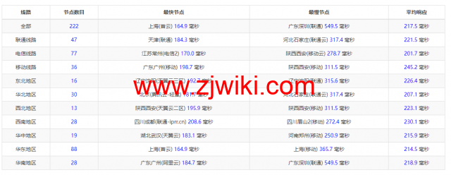 #2022年10月#iON Cloud：美国达拉斯机房vps，1核/2G内存/50GB SSD/2TB流量/1Gbps带宽，/月，原生ip，解锁美区tiktok等，简单测评