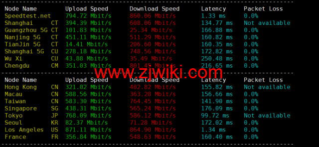 EtherNetservers：美国洛杉矶机房，年付12美元起，原生ip，解锁tiktok，简单测评