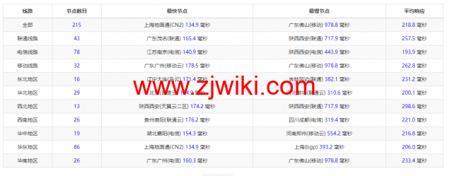 EtherNetservers：美国洛杉矶机房，年付12美元起，原生ip，解锁tiktok，简单测评