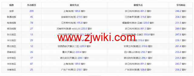 20221023 6354ee760a59c