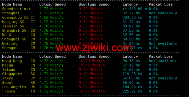 DiyVM：日本vps，2核/2G内存/50G硬盘/不限流量/5Mbps带宽，月付50元起，简单测评
