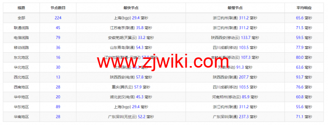 DiyVM：日本vps，2核/2G内存/50G硬盘/不限流量/5Mbps带宽，月付50元起，简单测评