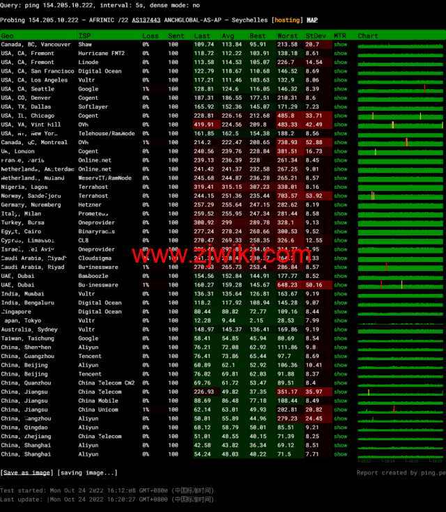 DiyVM：日本vps，2核/2G内存/50G硬盘/不限流量/5Mbps带宽，月付50元起，简单测评