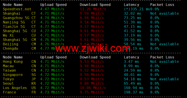 DiyVM：香港vps，2核/2G内存/50G硬盘/不限流量/5Mbps带宽，月付50元起，简单测评