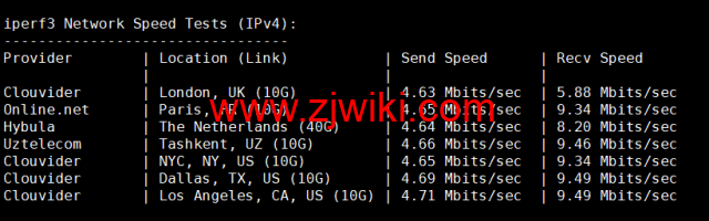 DiyVM：香港vps，2核/2G内存/50G硬盘/不限流量/5Mbps带宽，月付50元起，简单测评