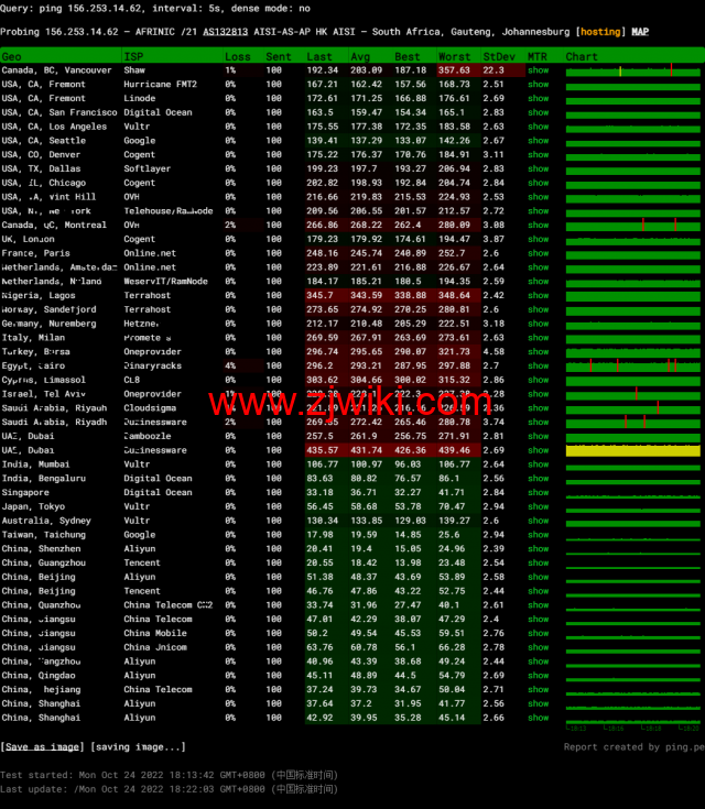 DiyVM：香港vps，2核/2G内存/50G硬盘/不限流量/5Mbps带宽，月付50元起，简单测评