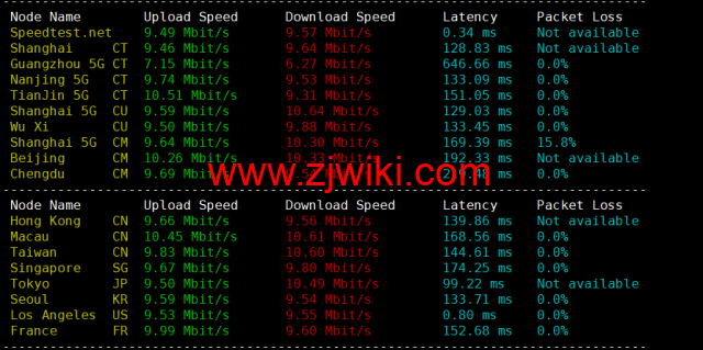 DiyVM：美国vps，2核/2G内存/50G硬盘/不限流量/8Mbps带宽，月付50元起，简单测评