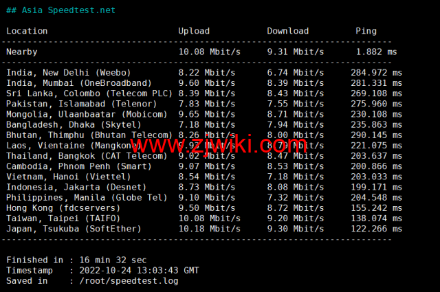 DiyVM：美国vps，2核/2G内存/50G硬盘/不限流量/8Mbps带宽，月付50元起，简单测评