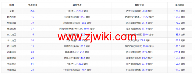 DiyVM：美国vps，2核/2G内存/50G硬盘/不限流量/8Mbps带宽，月付50元起，简单测评