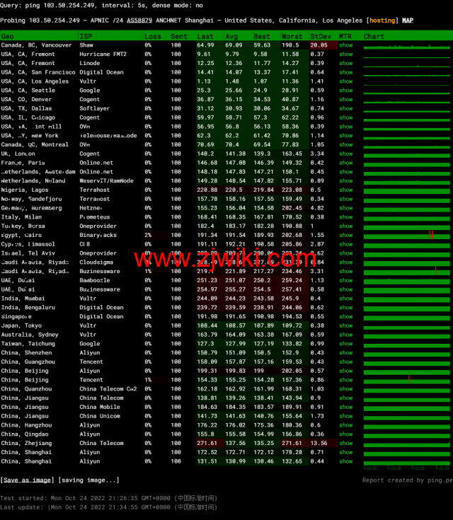 DiyVM：美国vps，2核/2G内存/50G硬盘/不限流量/8Mbps带宽，月付50元起，简单测评