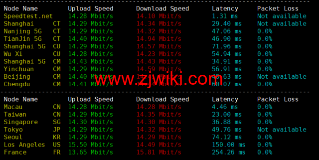 稳爱云：香港cn2 gia线路，1-16核/1-16G内存/20-200G硬盘/1-20Mbps带宽，30元/月起，附简单测评